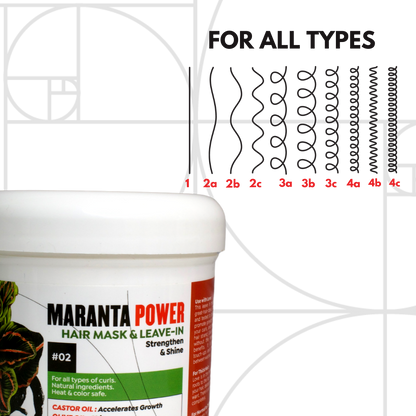 Maranta Power Hair Mask